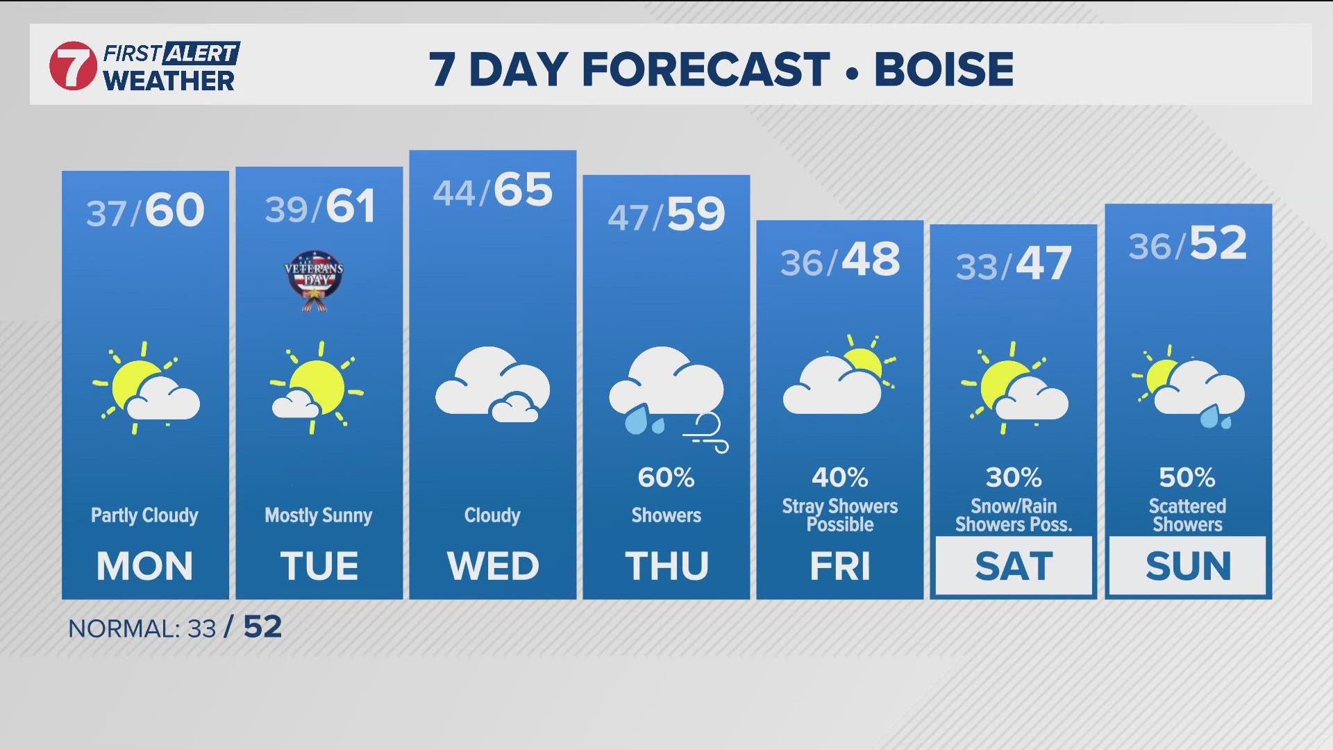 The daily forecast from Idaho's trusted KTVB First Alert Weather team.