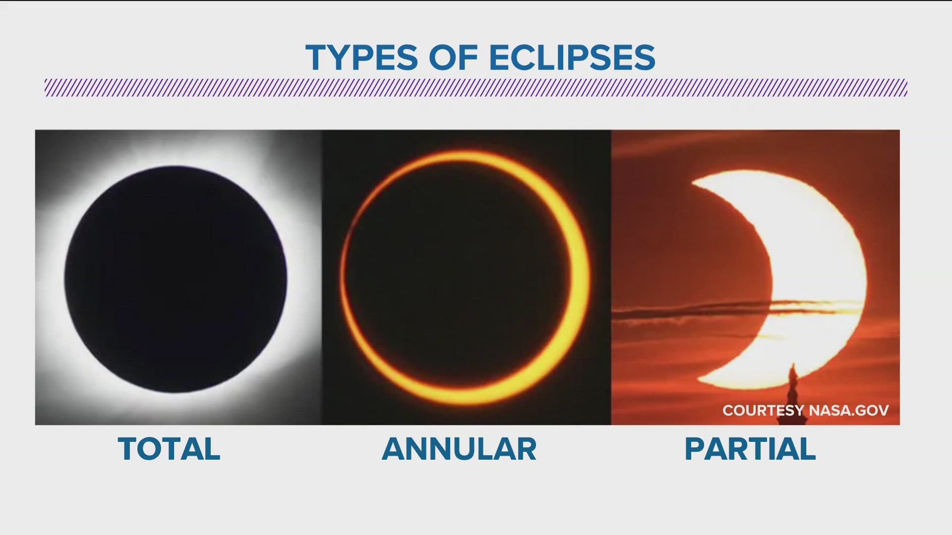 KTVB’s Meteorologist Rachel Garceau explains how the solar eclipse happens and how you can view it safely with Idaho Today’s Mellisa Paul.