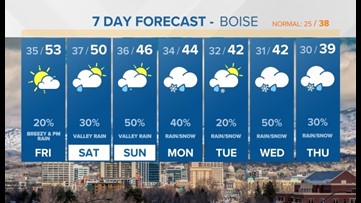 Showers tonight, more wintry weather next week