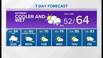Thunderstorms tonight and a wet weekend