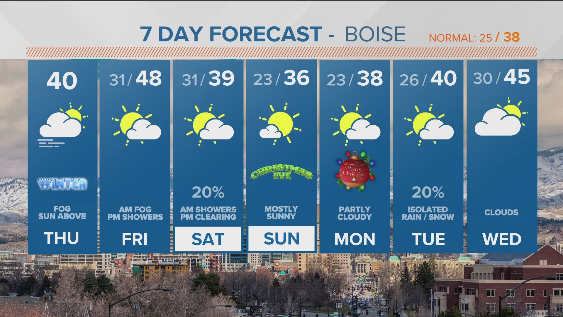 The daily forecast from Idaho's largest, most experienced team of meteorologists.