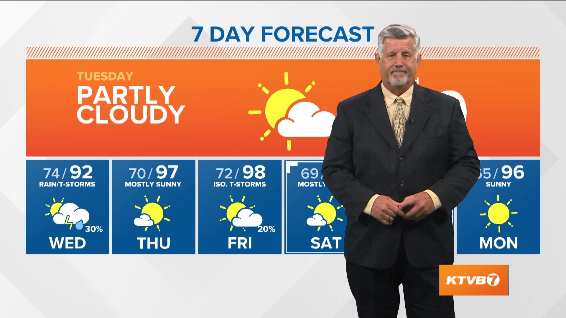 KTVB First Alert Weather with meteorologist Jim Duthie, morning of Tuesday, Aug. 9, 2022.