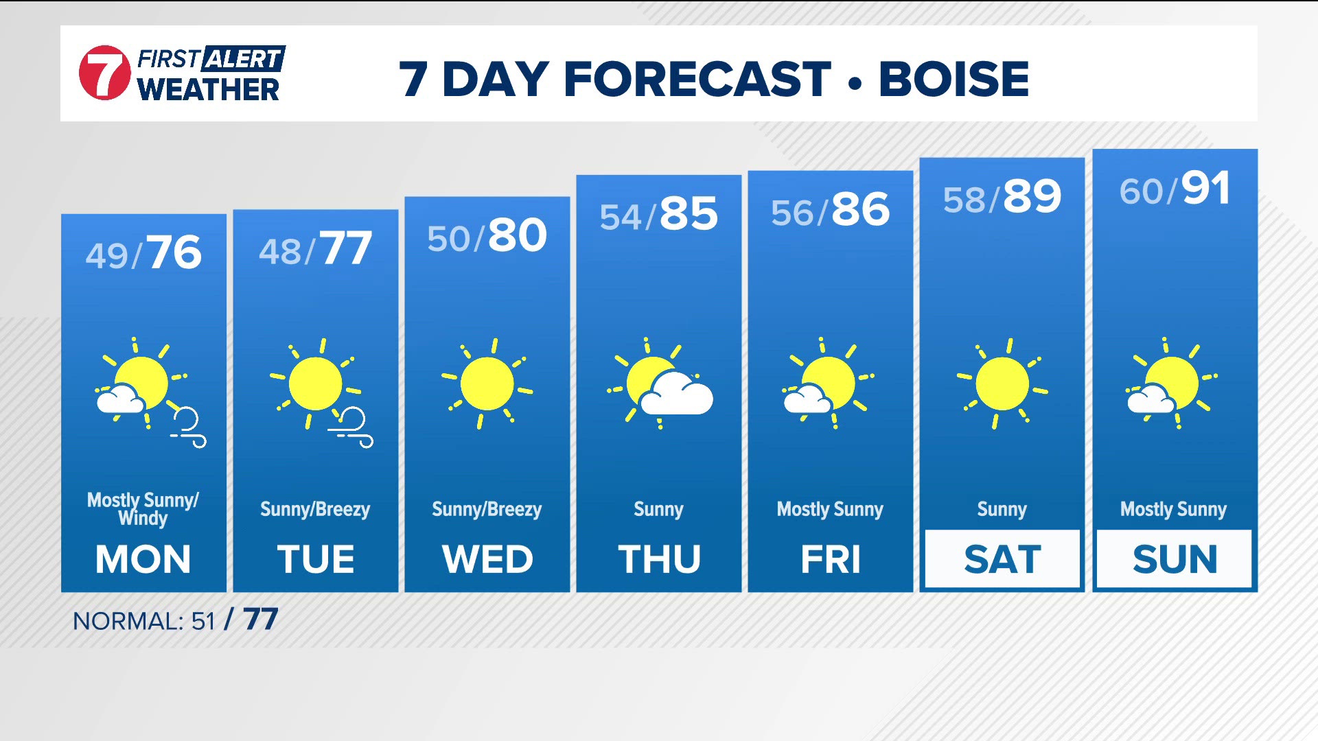 The extended forecast from Idaho's most trusted First Alert Weather team for Sunday, June 1, 2025.