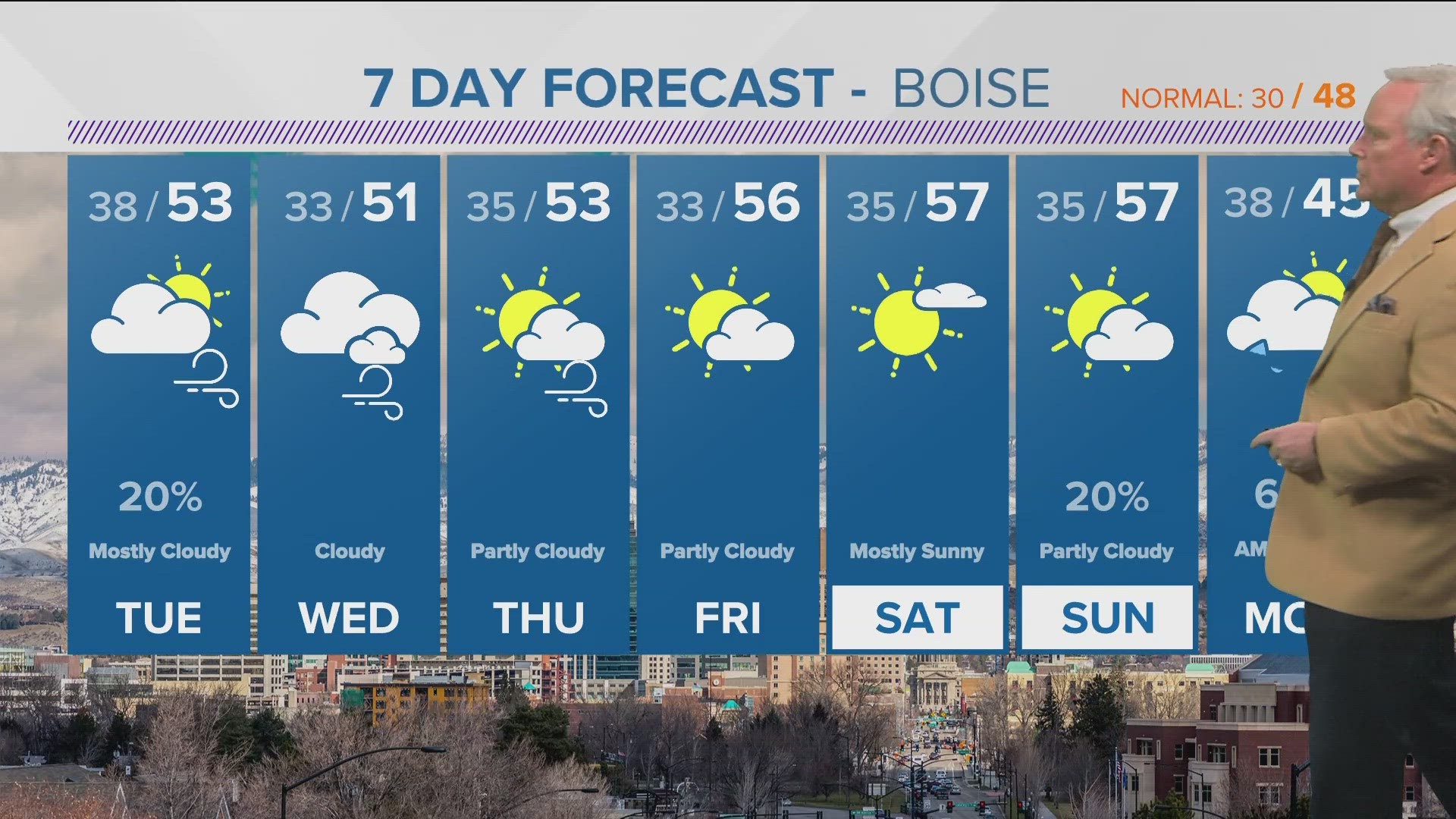 Boise Halloween weather forecast