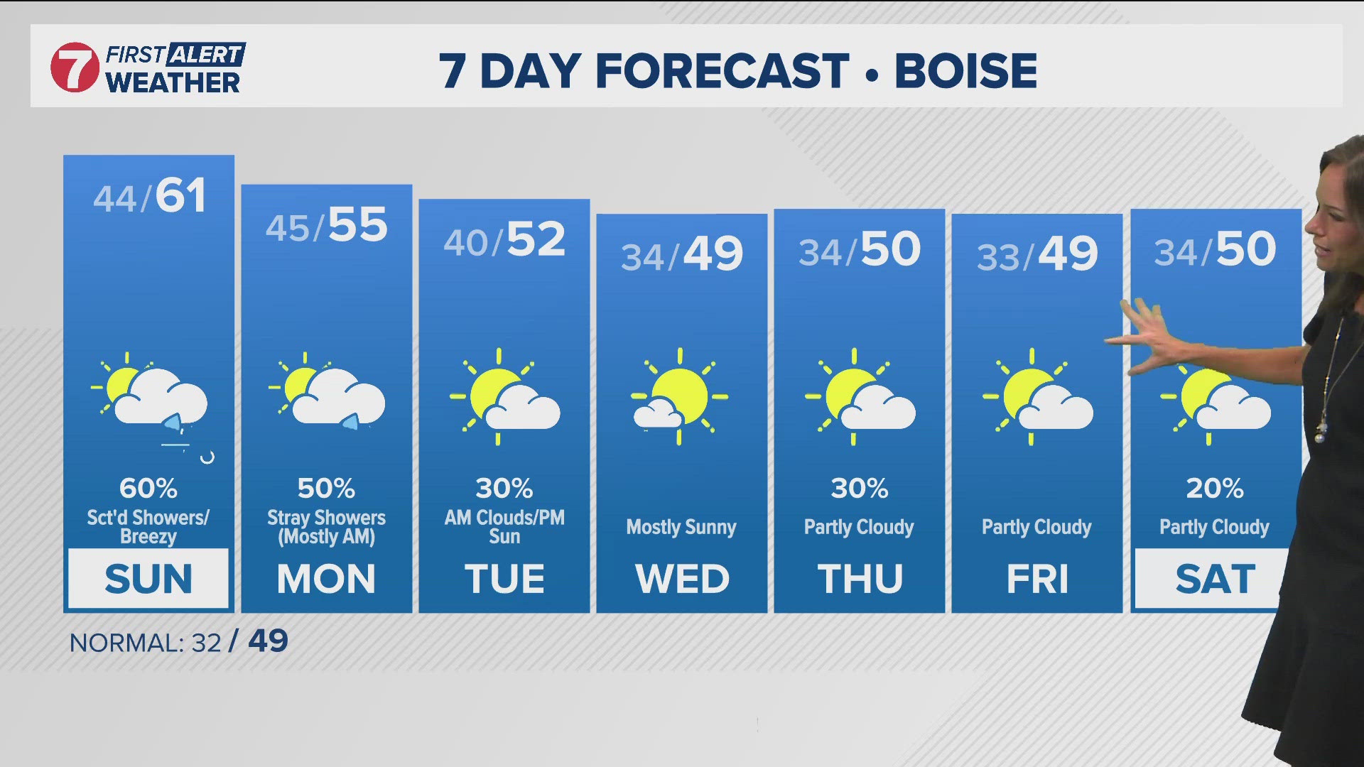 The daily forecast from Idaho's trusted KTVB First Alert Weather team.