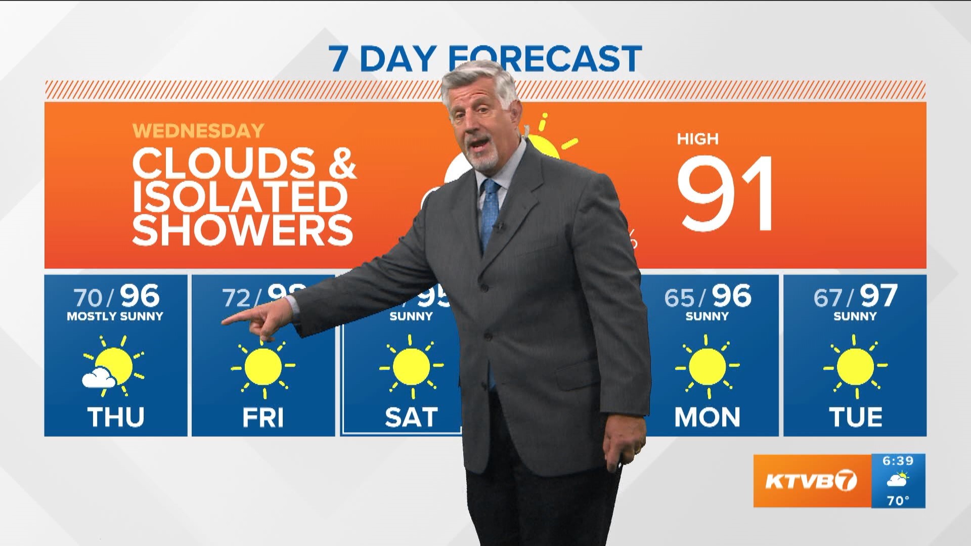 KTVB Boise First Alert Weather August 10, 2022, with meteorologist Jim Duthie.