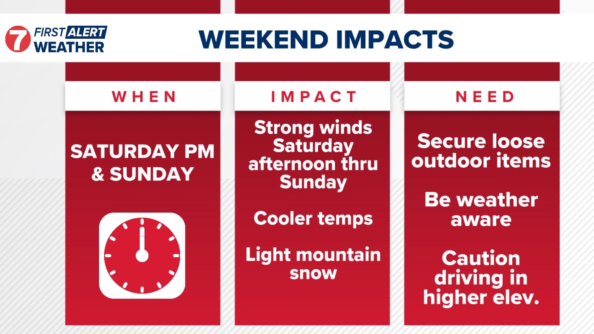 First Alert Weather: Weekend system brings strong wind, cooler temps ...