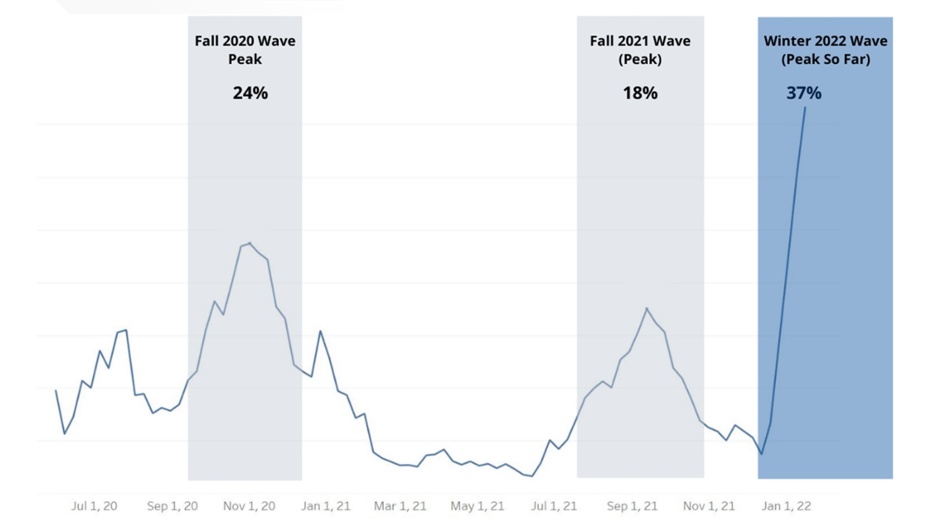 Southern Idaho COVID19 record breaking case rates