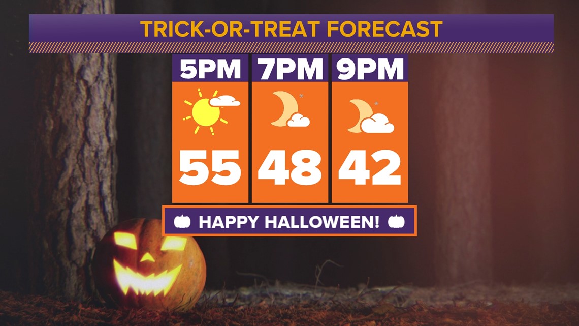 Boise Halloween weather forecast