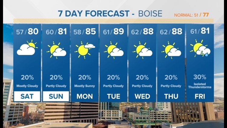 Widespread showers and t-storms into the weekend, mainly in the mountains