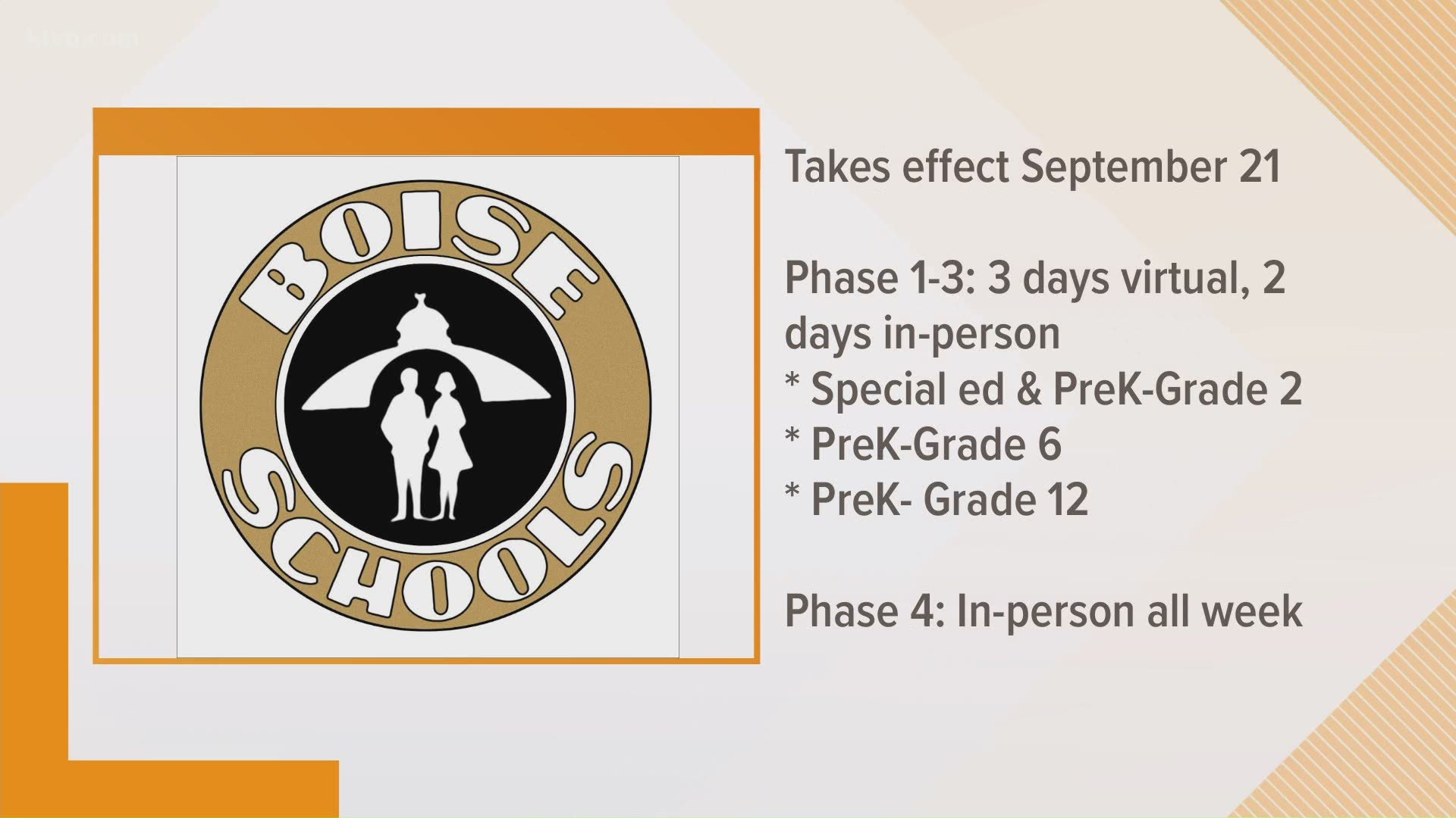 Here's what we know about Treasure Valley schools' plans to bring kids back to the classroom.
