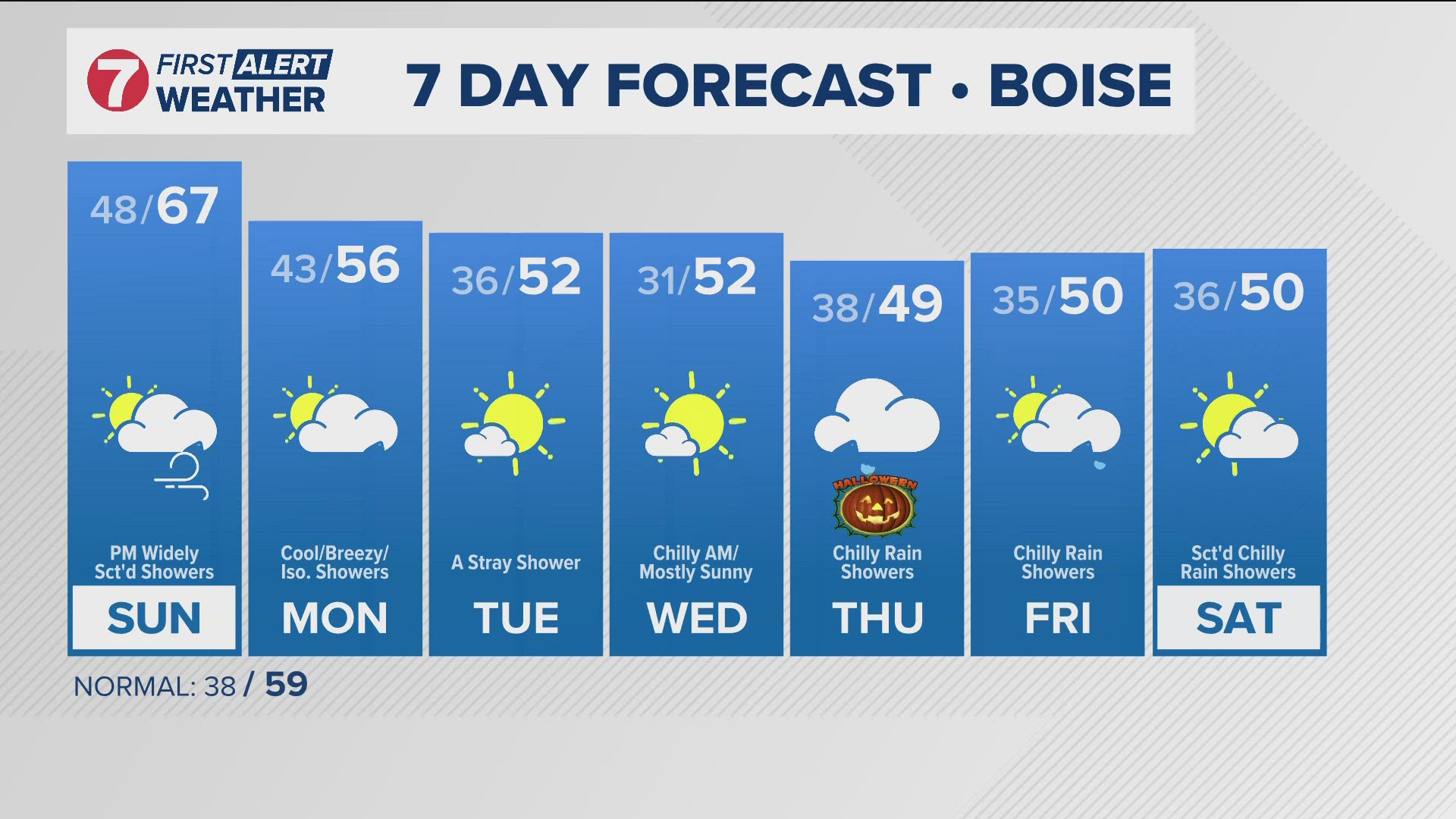 The daily forecast from Idaho's trusted KTVB First Alert Weather team.