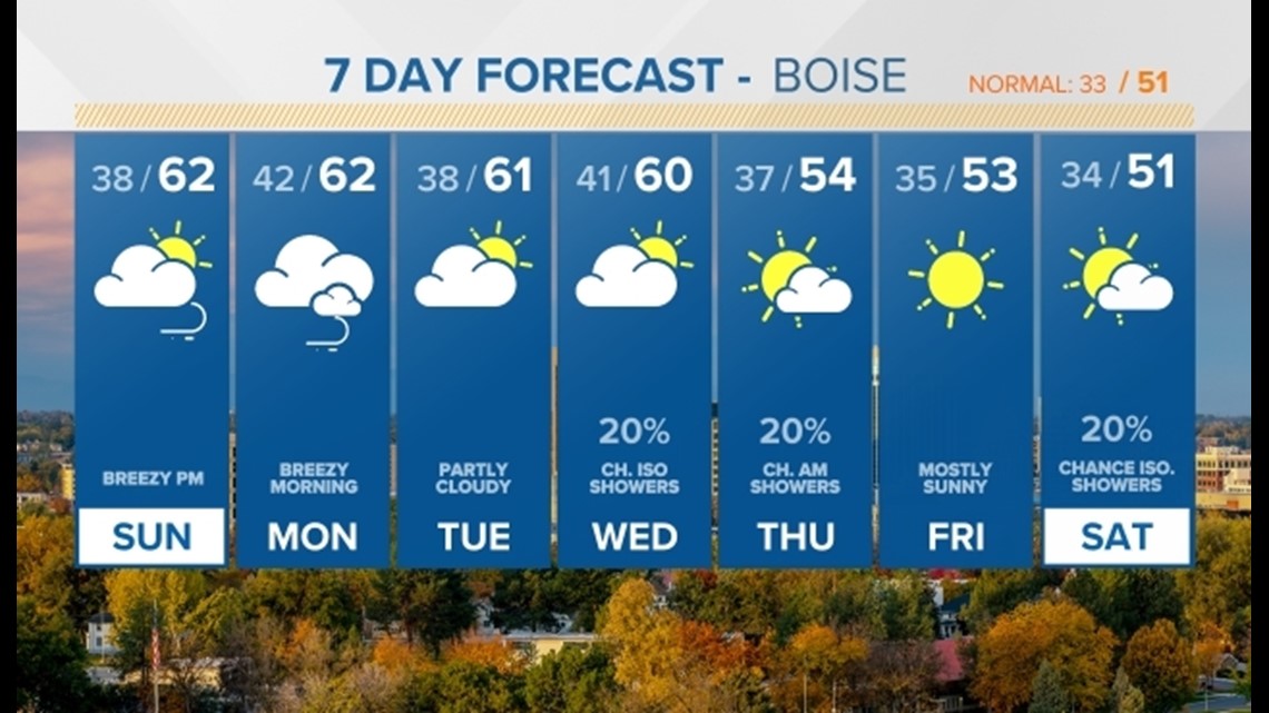 Saint Alphonsus COVID19 vaccines children ages six months