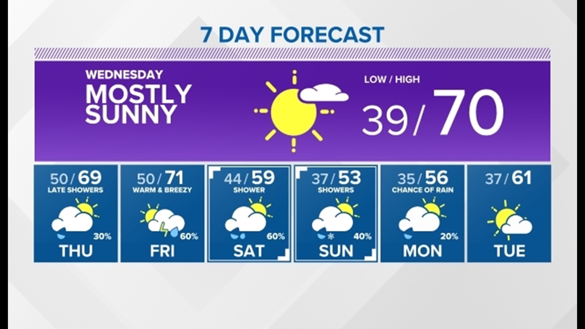 Weather | Boise, ID | KTVB.com | ktvb.com