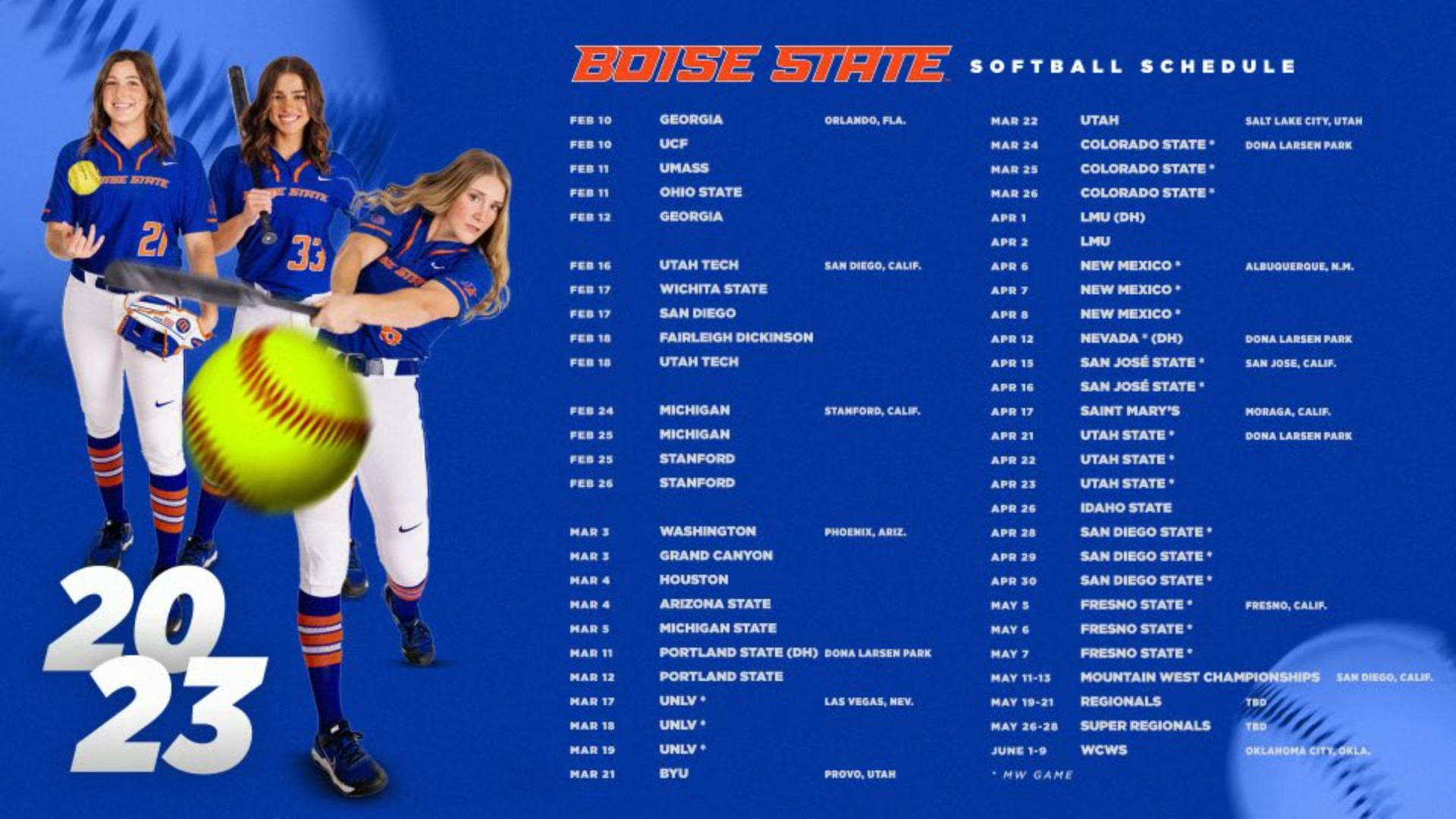 Boise State softball picked to win Mountain West in coaches' poll