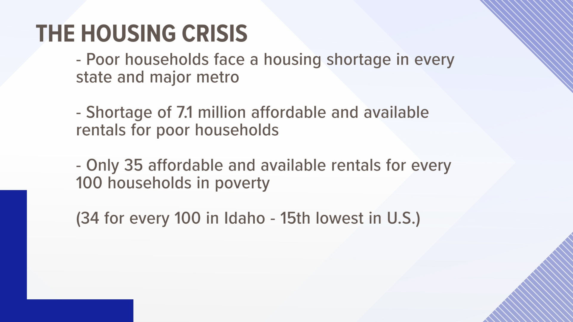 Growing Idaho: Our housing crisis is a national problem | ktvb.com