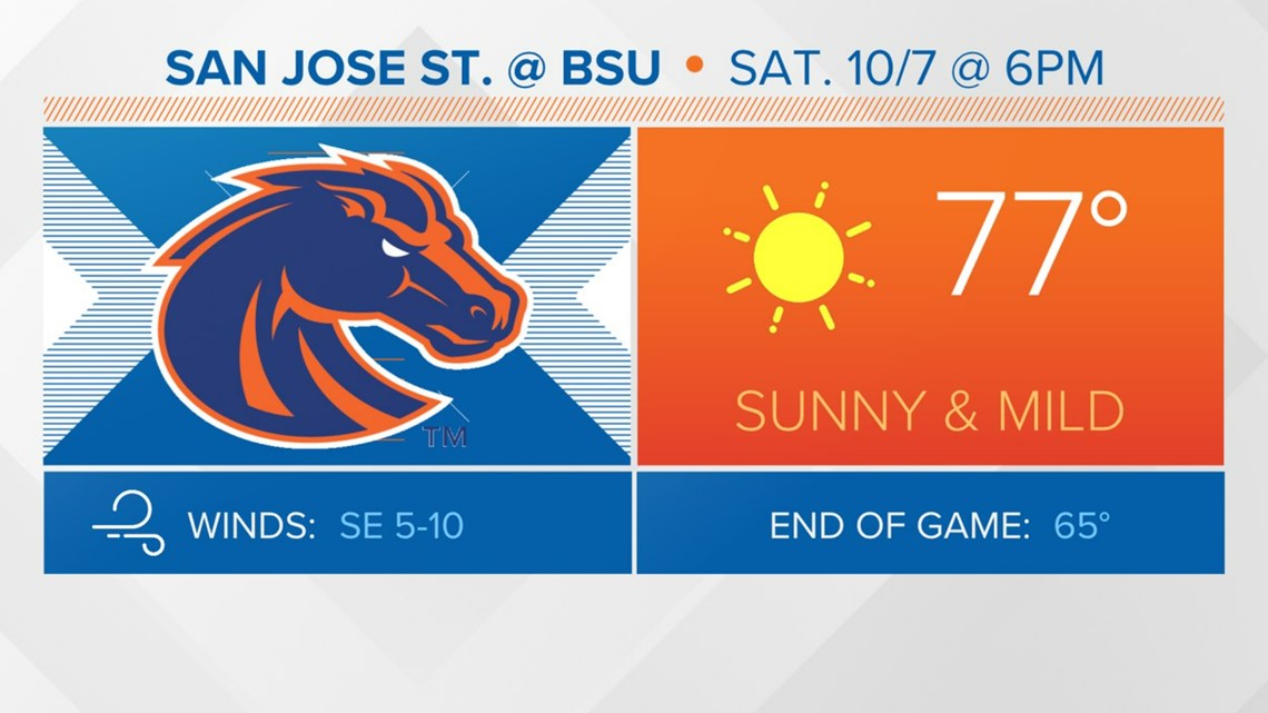 Boise State Bucks the Cowboys for 13th Straight Win - Mountain West  Connection