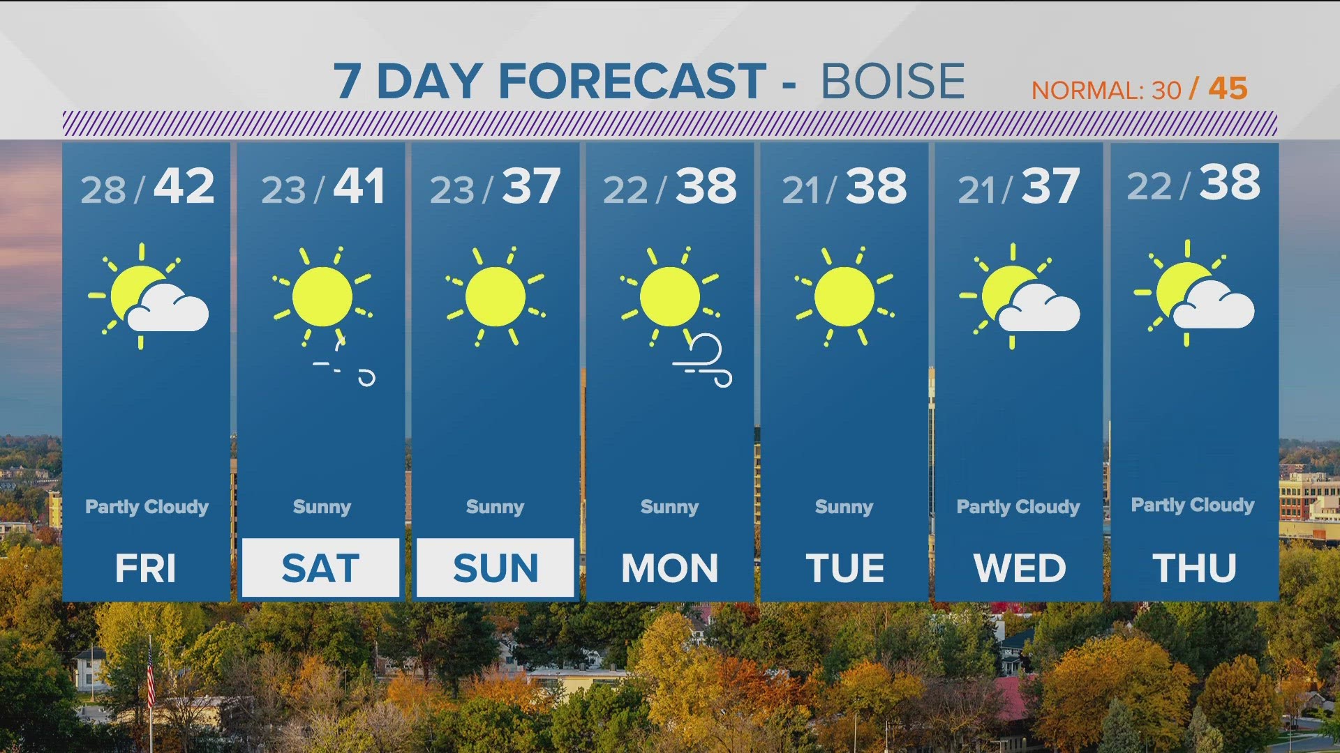 Meteorologist Rick Lantz discusses the weather patterns for this Thanksgiving evening.