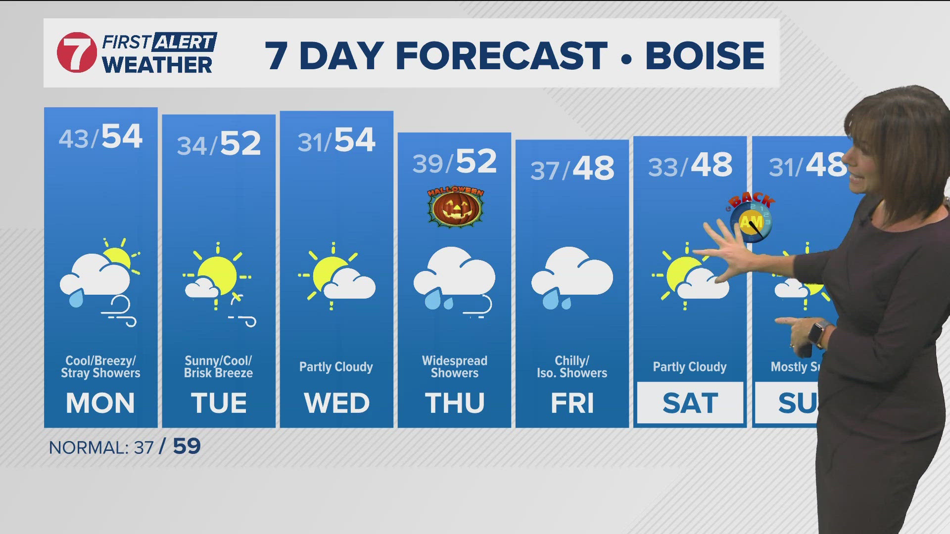 The daily forecast from Idaho's trusted KTVB First Alert Weather team.