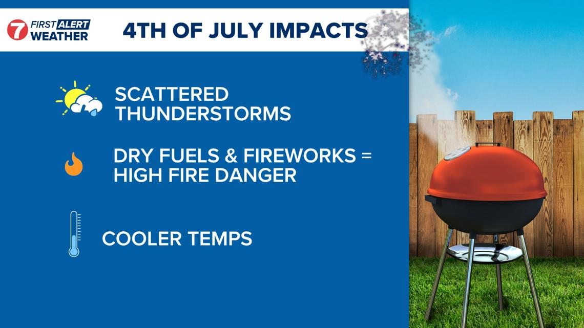 First Alert Weather: Isolated but strong storms could impact outdoor festivities on Fourth of July