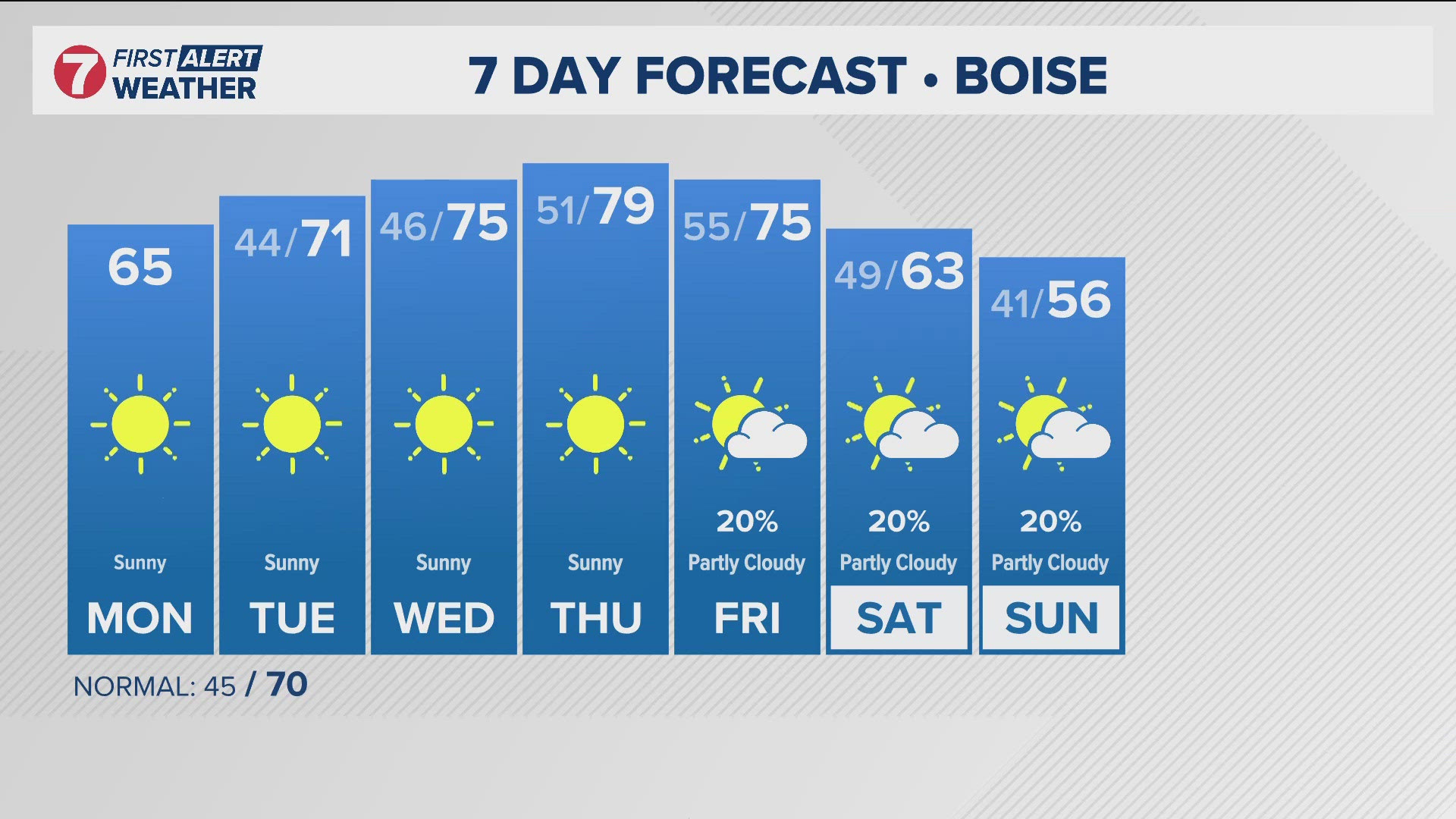 The daily forecast from Idaho's trusted KTVB First Alert Weather team.