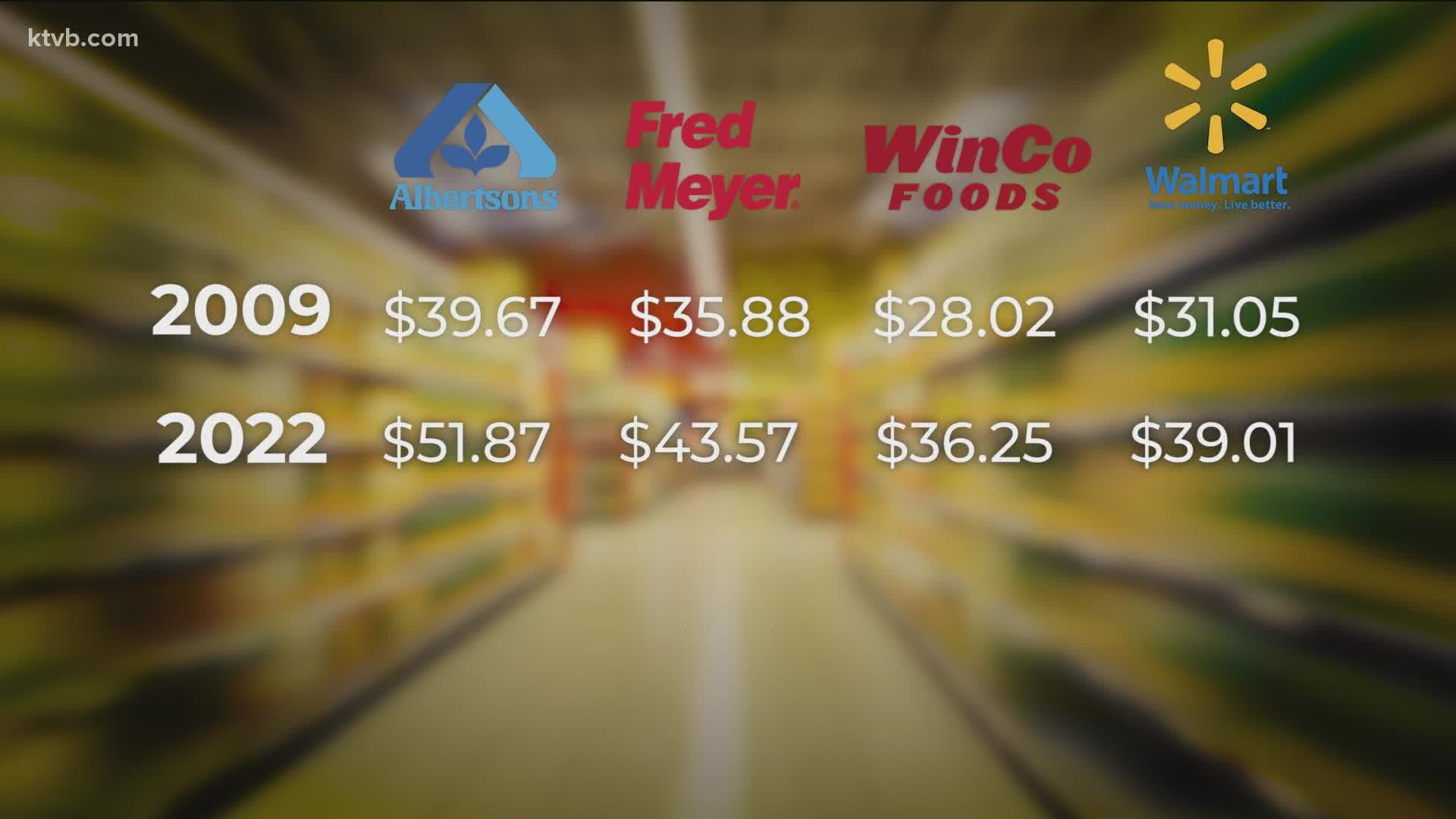 In 2009, KTVB collected prices for 13 items at Albertsons, Fred Meyer, Winco and Walmart. 13 years later, the 208 compares those prices to today's costs.