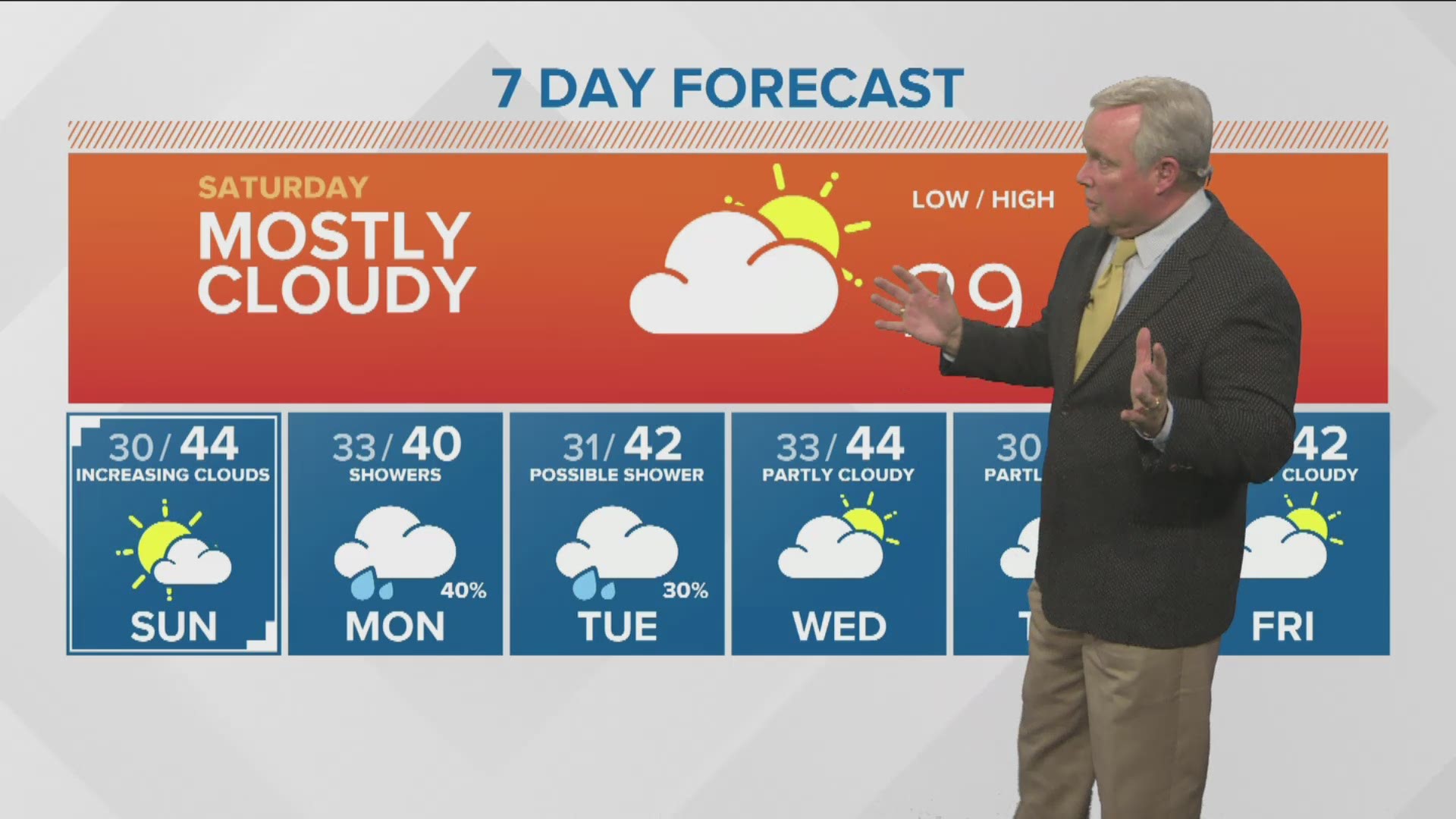 The weather forecast for Friday, Dec. 14