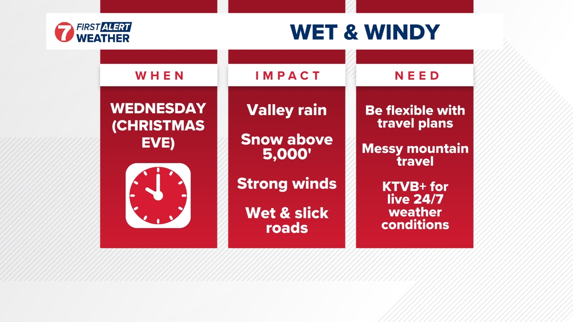 First Alert Weather: Prepare for impacts Christmas Eve due to showers and wind
