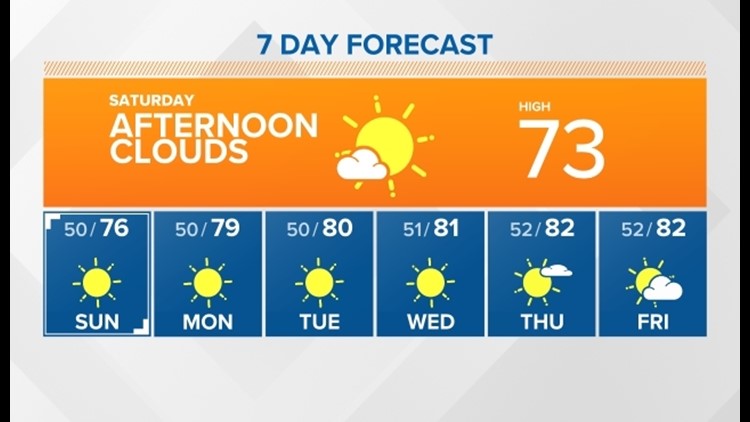 Mountain showers likely, but sunshine in the valley with mild temperatures