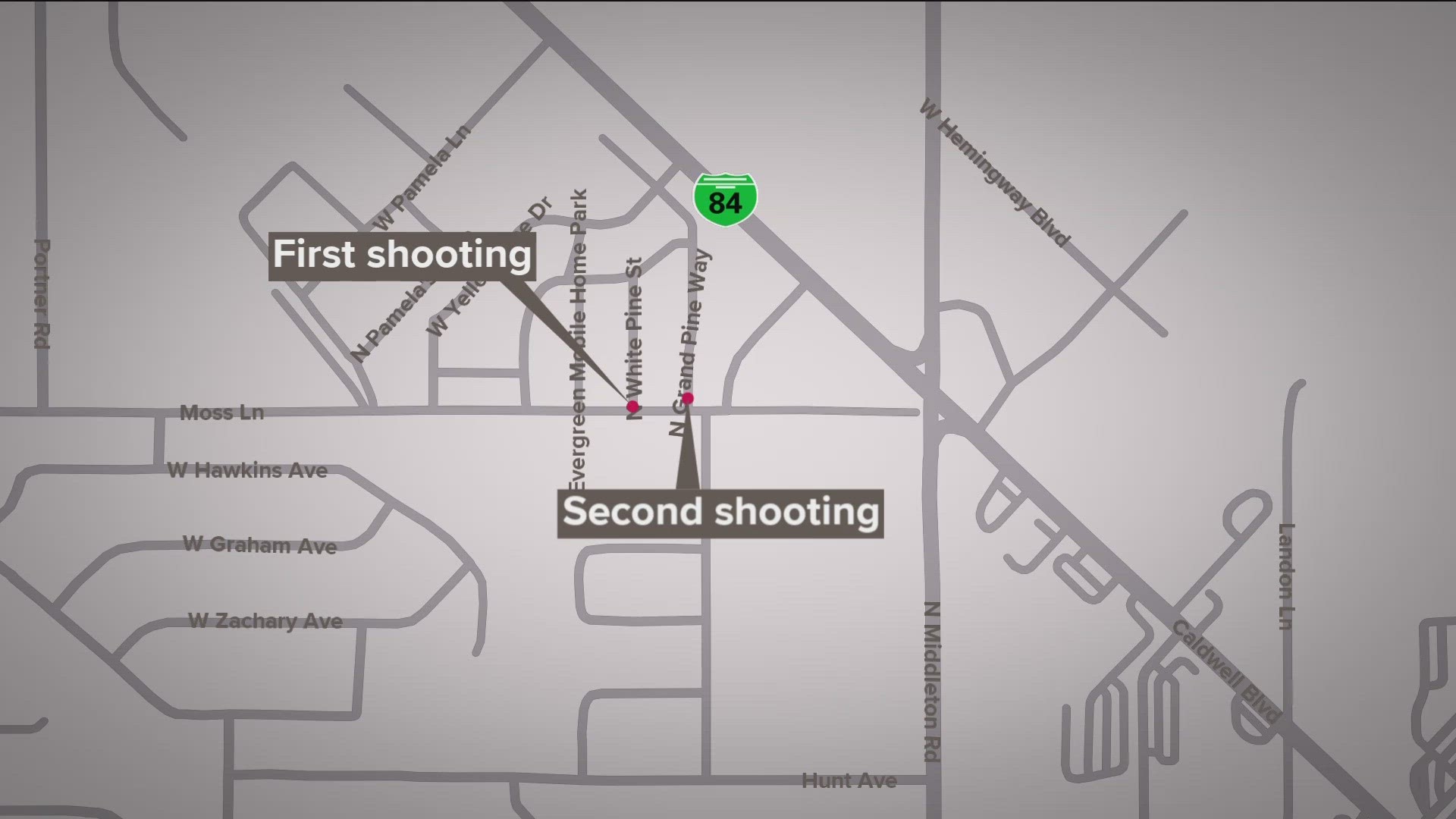 One man is dead, and another is seriously injured in two separate gang-related shootings that occurred in a Nampa trailer park Monday morning.