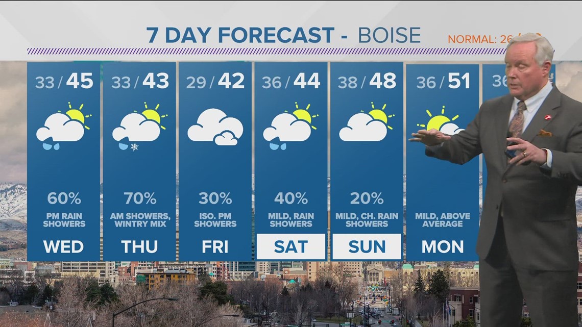 Curb It City of Boise's solid waste management program
