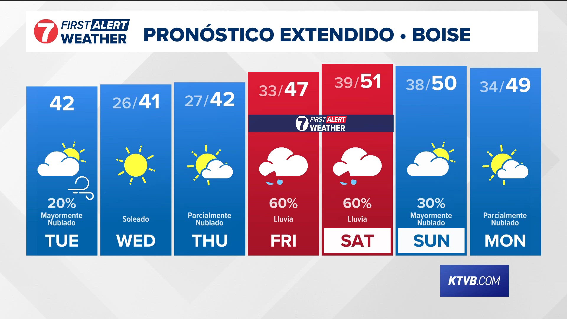 El pronóstico diario del equipo de meteorólogos más grande y expertos de Idaho.