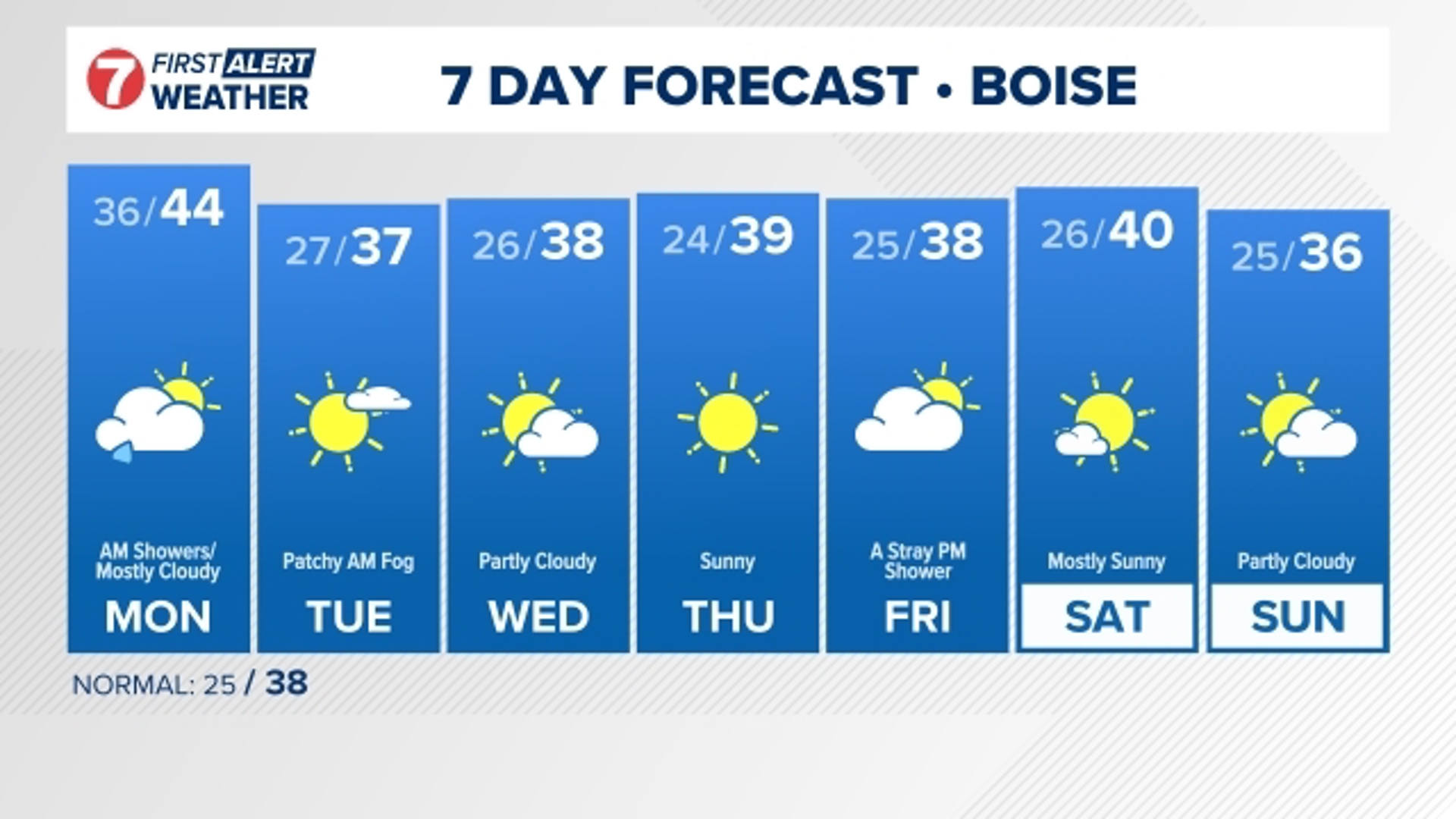 Your local forecast from meteorologist Rachel Garceau.