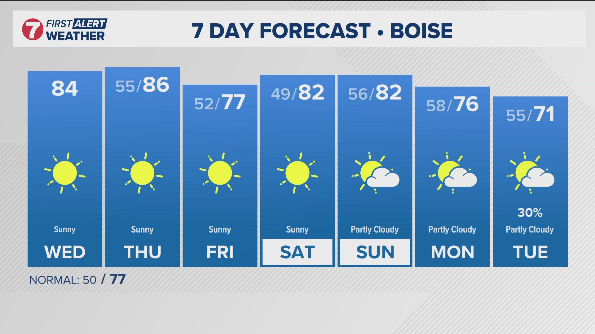 The daily forecast from Idaho's trusted KTVB First Alert Weather team.