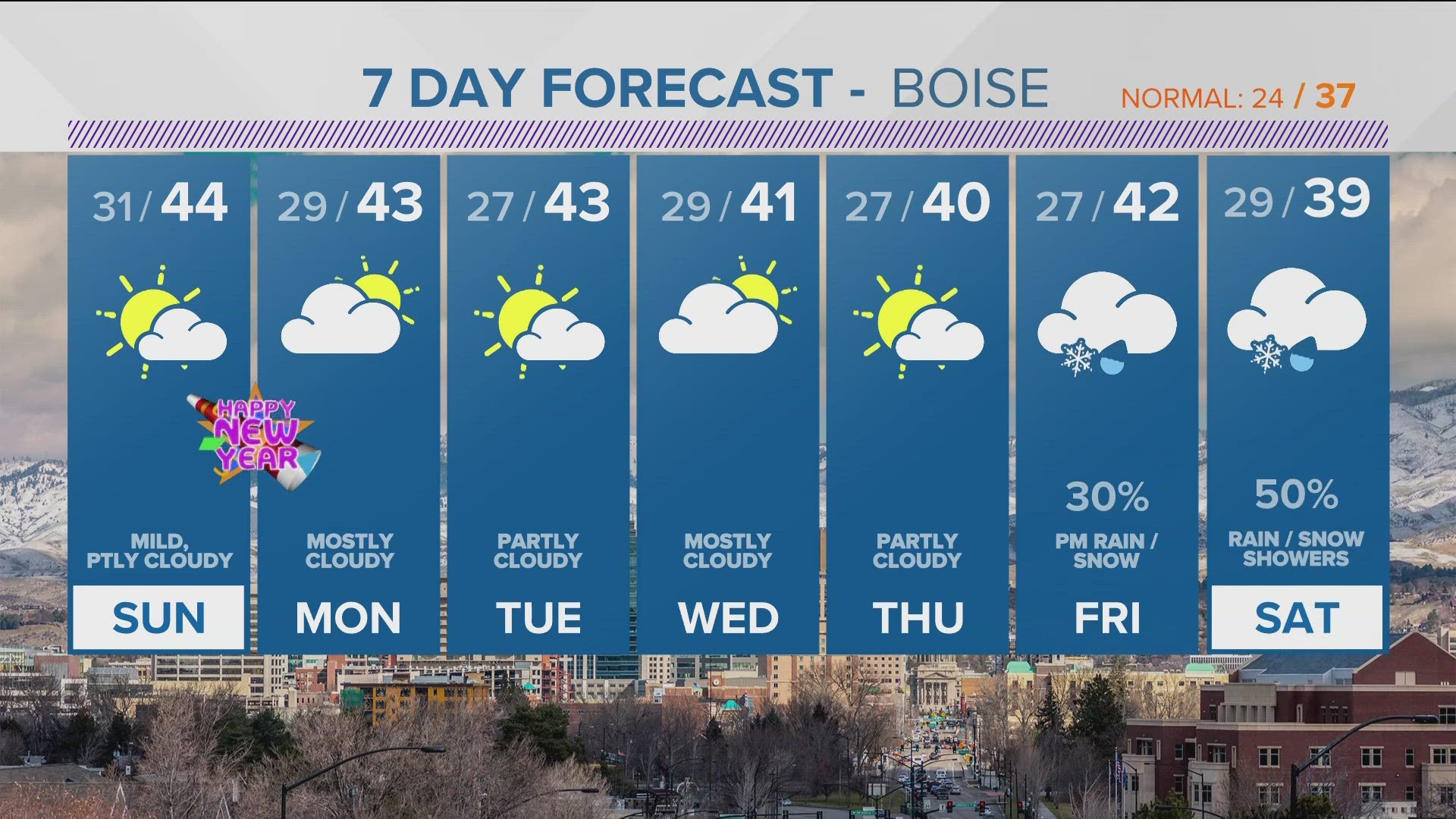 The daily forecast from Idaho's largest, most experienced team of meteorologists.