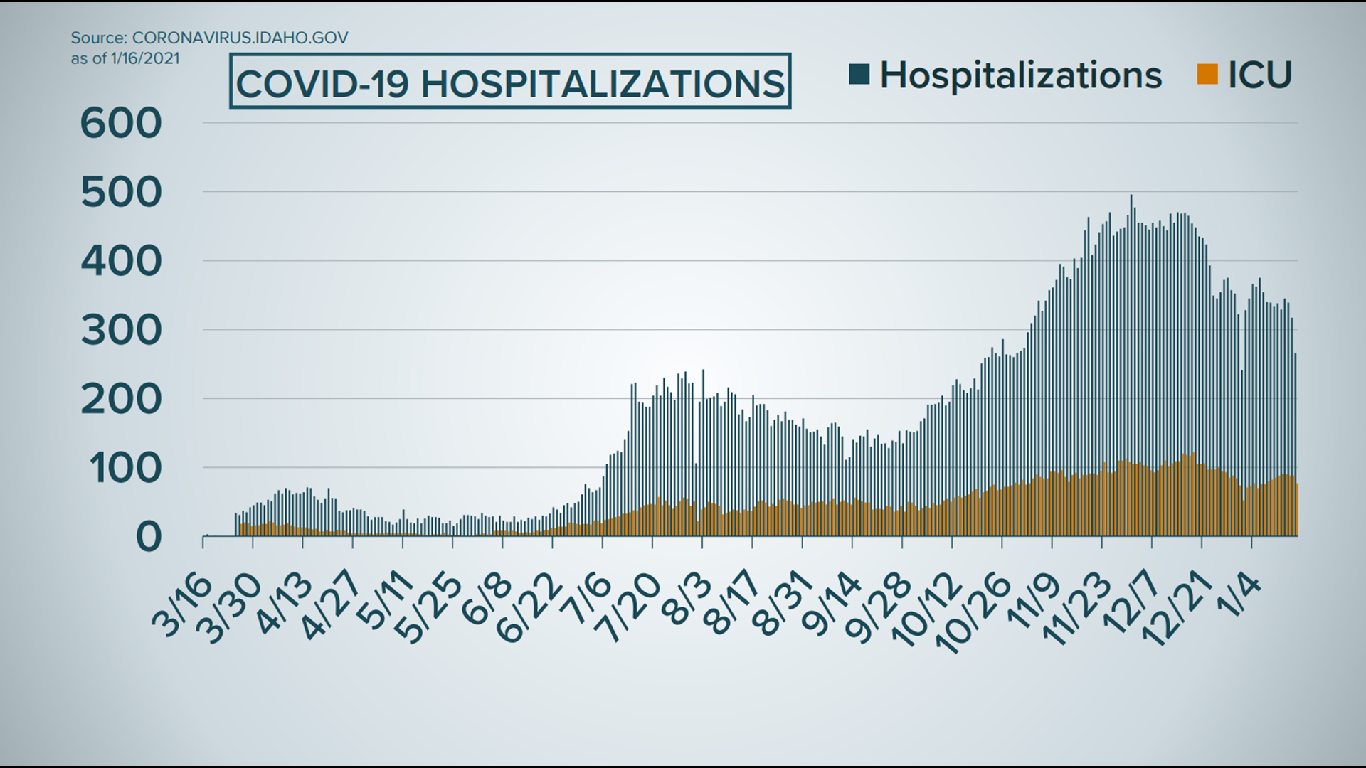 Idaho COVID19 latest January 1723