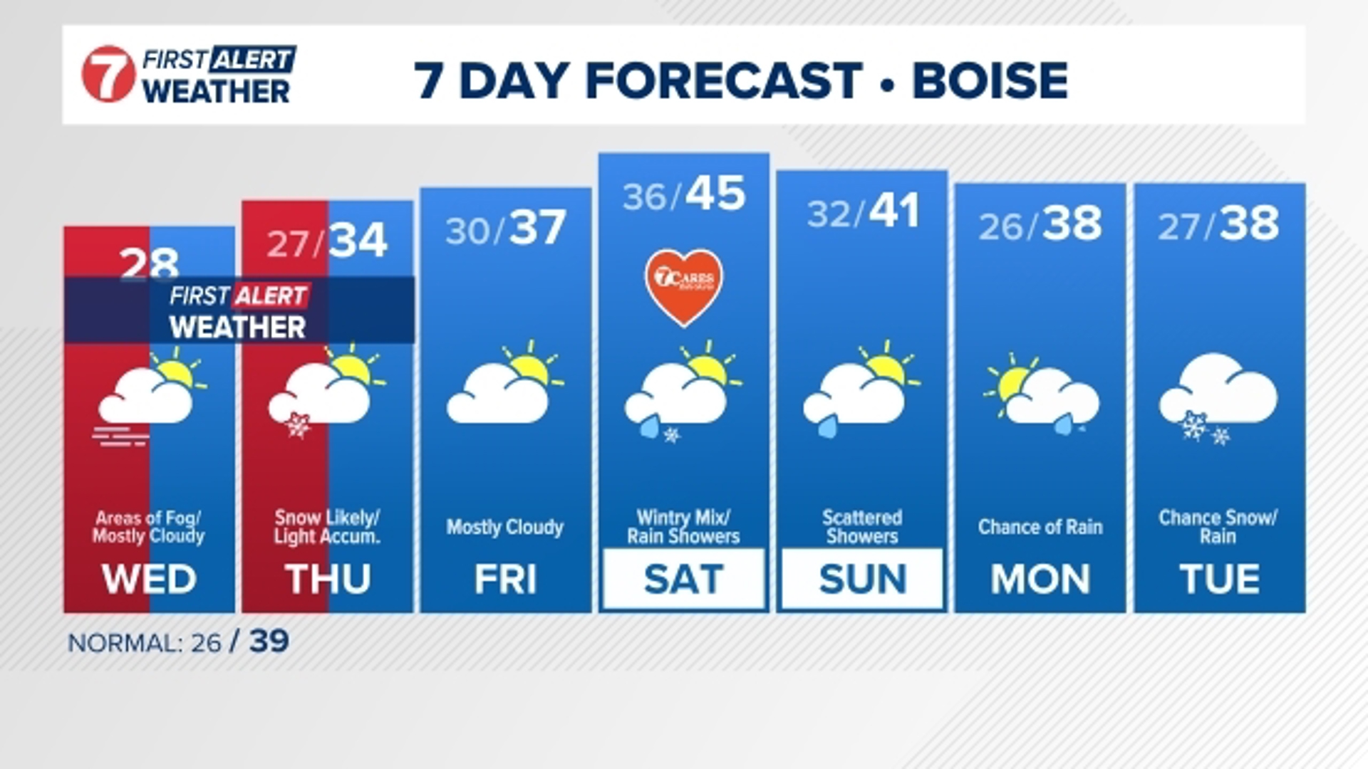 7-day-and-hourly-weather-forecast-boise-idaho-ktvb