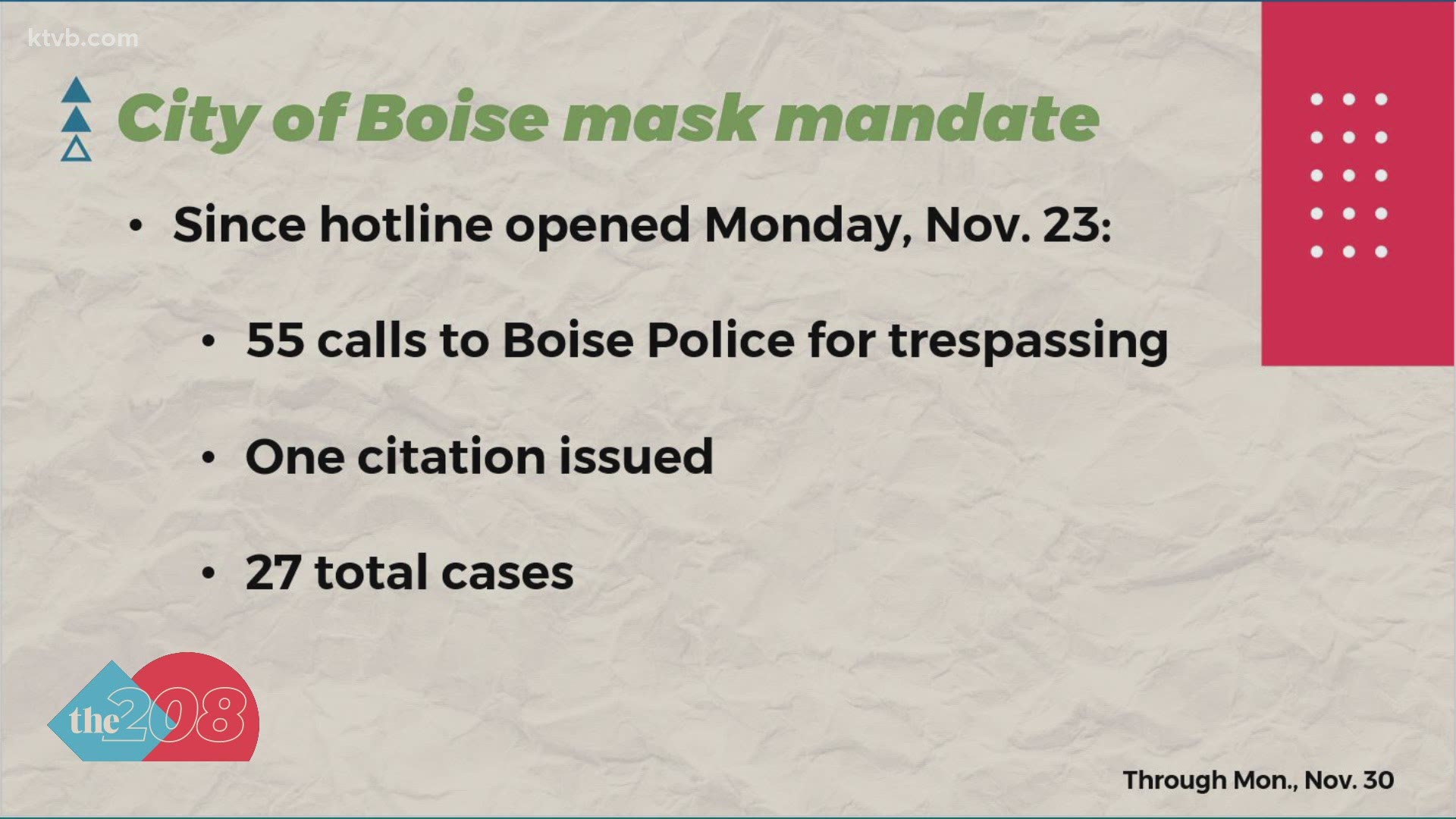 According to Boise Police, there have 55 calls to the city's hotline since it went operational a week ago.
