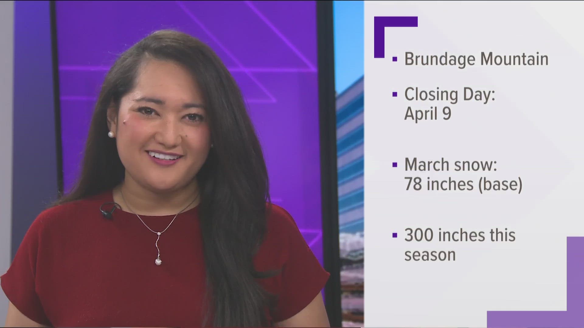 Brundage Mountain just set a new record for their snowiest March in a decade - receiving 78 inches of base-area snowfall and 82 inches at mid-mountain.