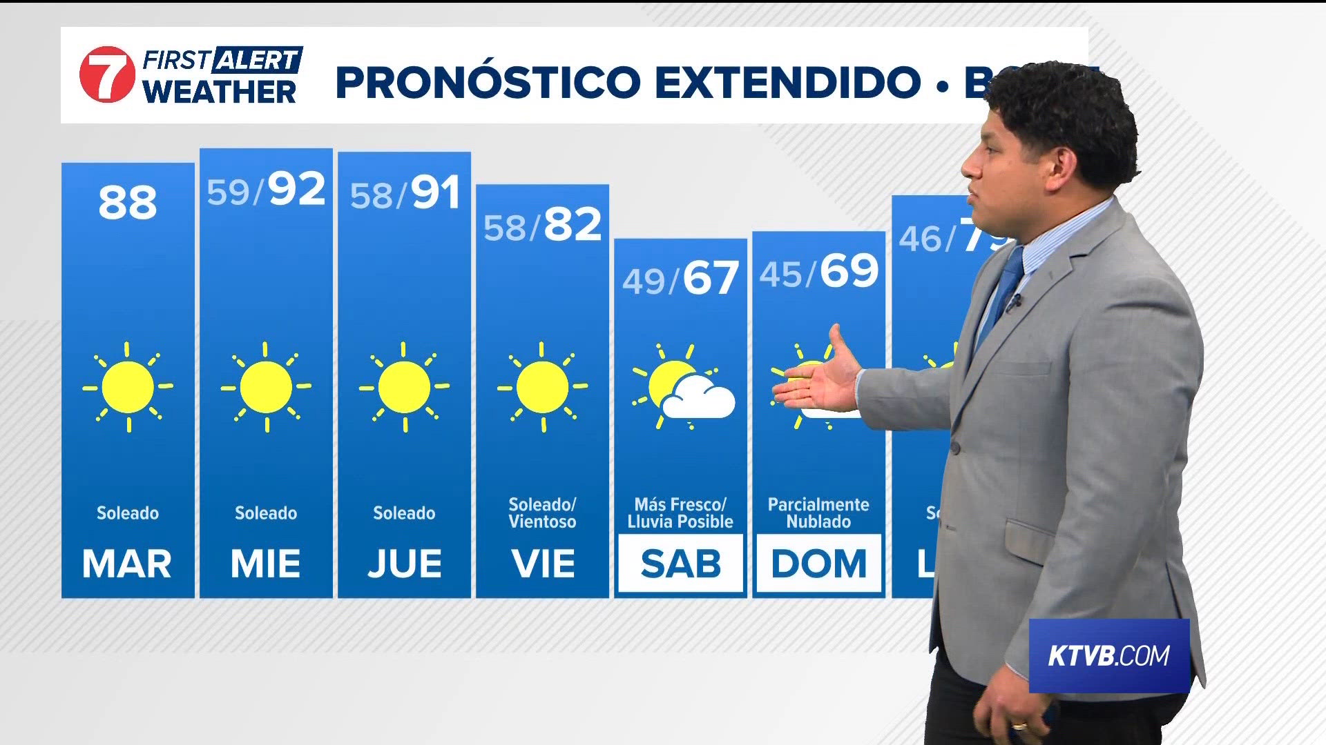 El pronóstico diario del equipo de meteorólogos más grande y expertos de Idaho.