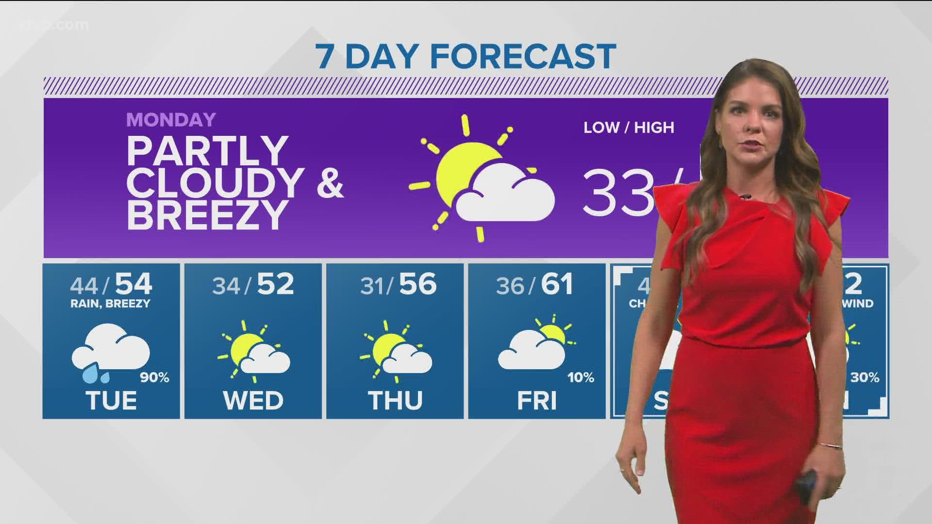 Southern Idaho evening weather forecast for Mar. 13 Warmer and dry