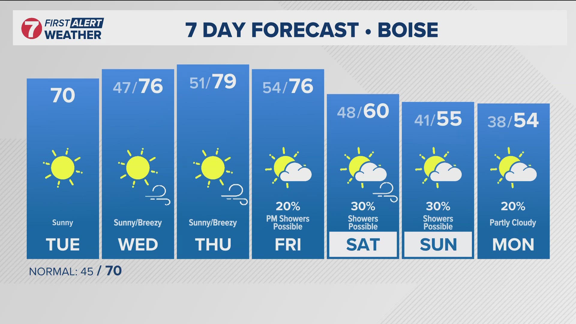 The daily forecast from Idaho's trusted KTVB First Alert Weather team.