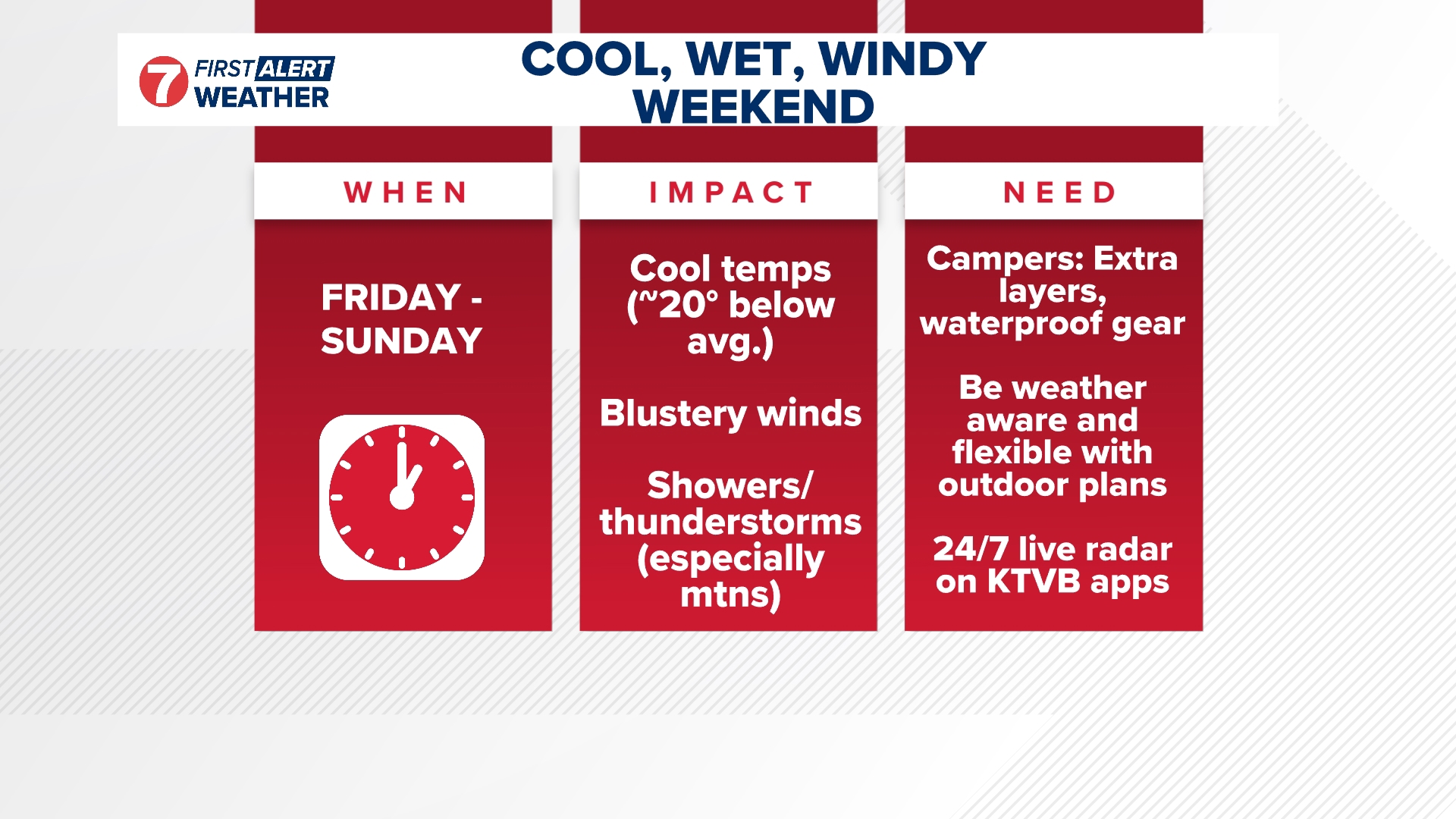 First Alert Weather: Thunderstorms continue to roll through 