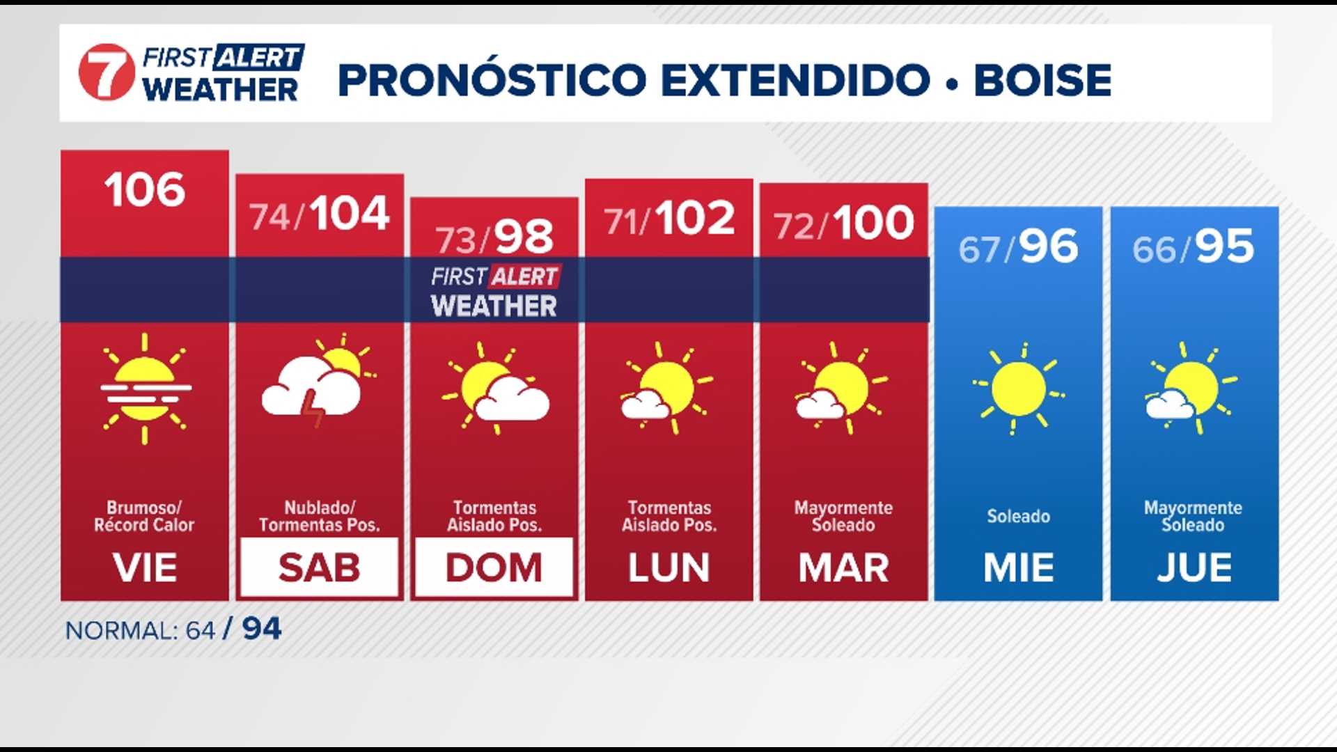 Weather | Boise, ID | KTVB.com | ktvb.com