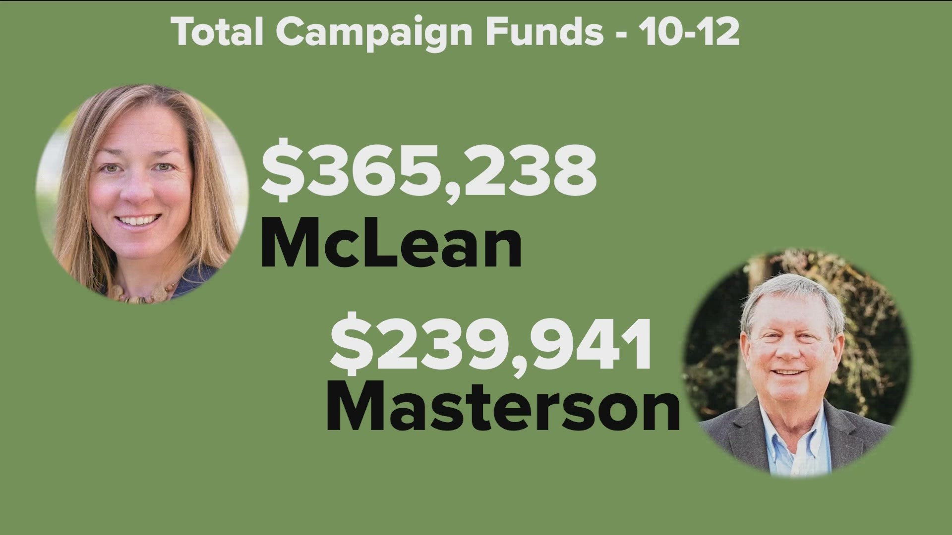 New Boise mayoral race fundraising numbers