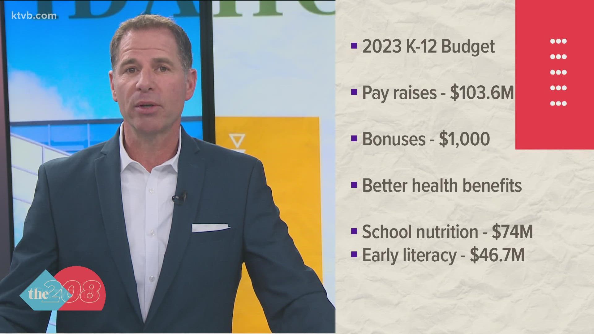 About $2.3 billion is coming from general funds supplied by Idaho taxpayers, a record 11% increase over last year as promised by Idaho Gov. Brad Little.