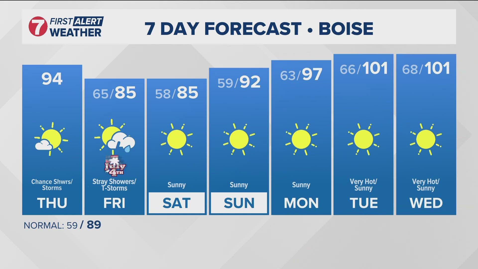 The extended forecast from Idaho's most trusted First Alert Weather team.