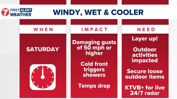 First Alert Weather: High winds Saturday could create hazardous driving ...