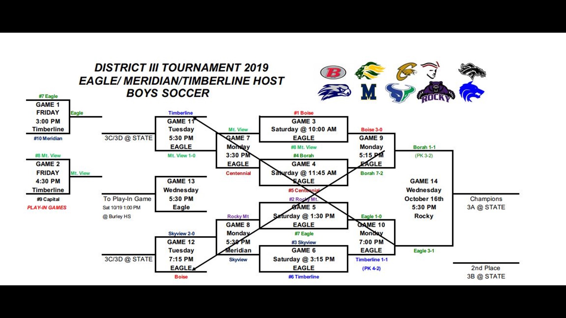 2019 Boys district soccer bracket & schedules