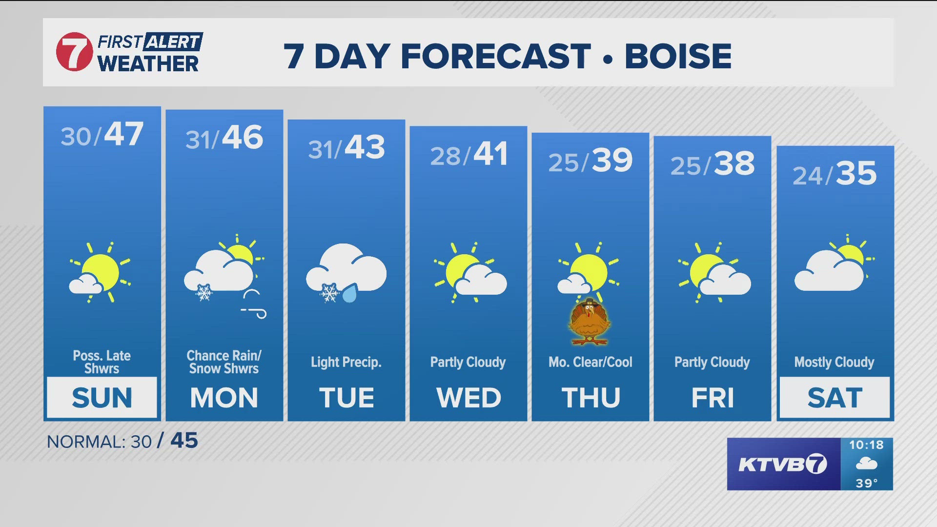 The daily forecast from Idaho's trusted KTVB First Alert Weather team.